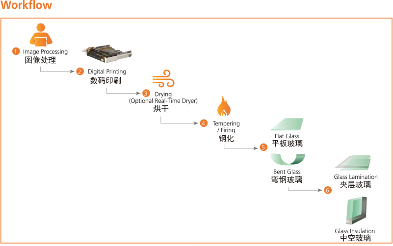 數(shù)碼打印玻璃